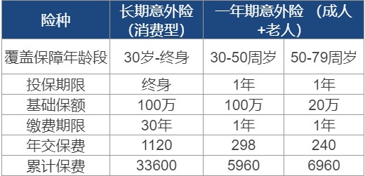 長(zhǎng)期意外險(xiǎn)真的不值得買(mǎi)嗎？