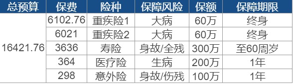 世紀(jì)謎題：保險(xiǎn)到底要花多少錢？
