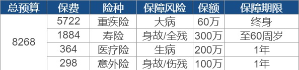 世紀(jì)謎題：保險(xiǎn)到底要花多少錢？