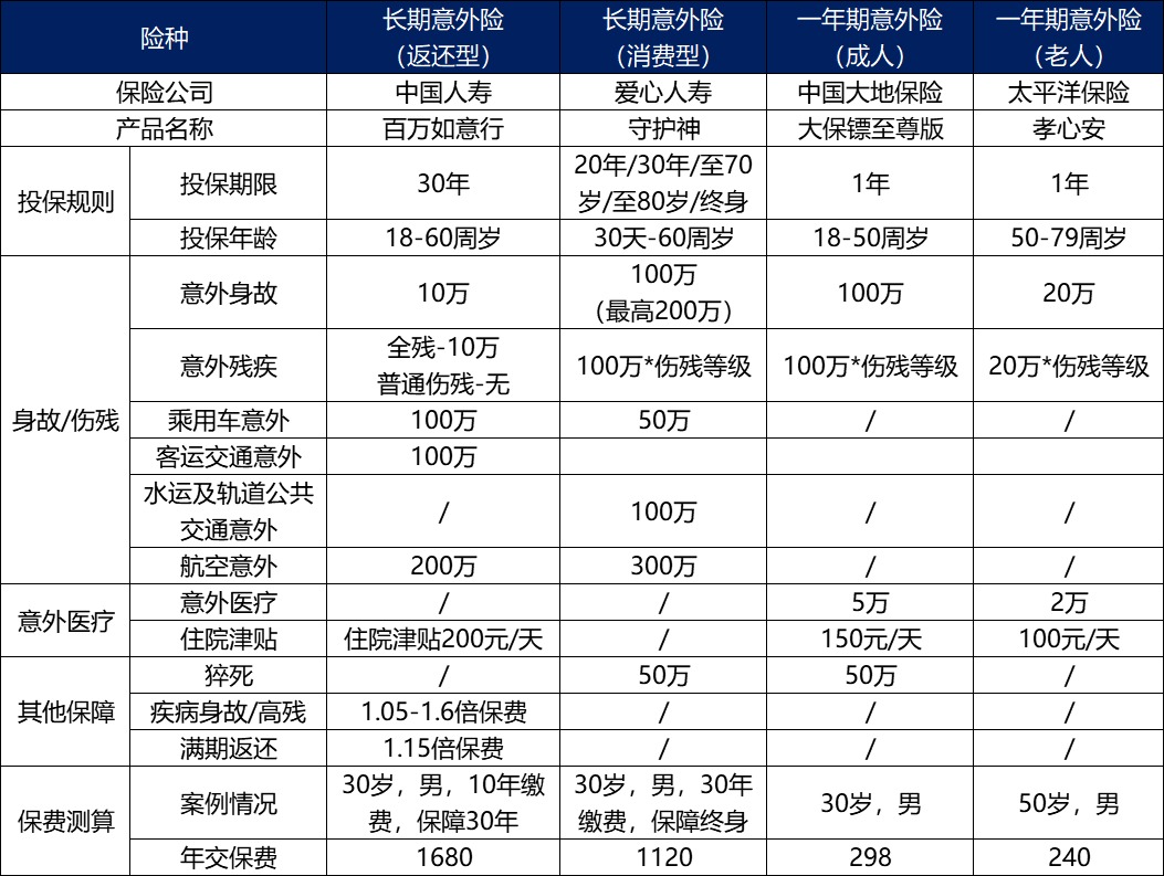 長(zhǎng)期意外險(xiǎn)真的不值得買(mǎi)嗎？