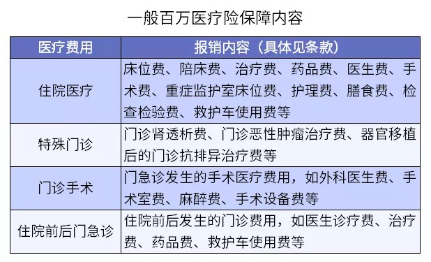 保險理賠 | 哪些情況醫(yī)療險不賠？