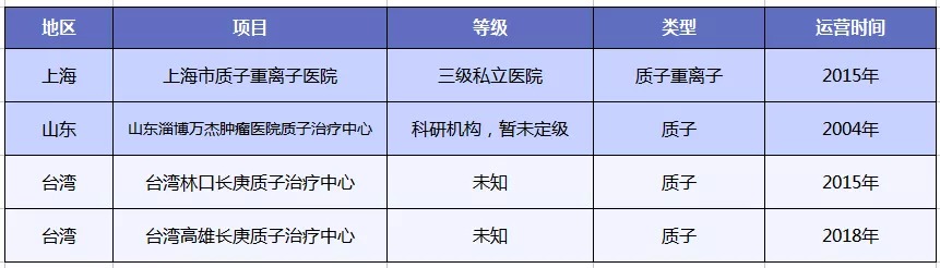 質(zhì)子重離子技術(shù)醫(yī)療險可以報銷嗎？