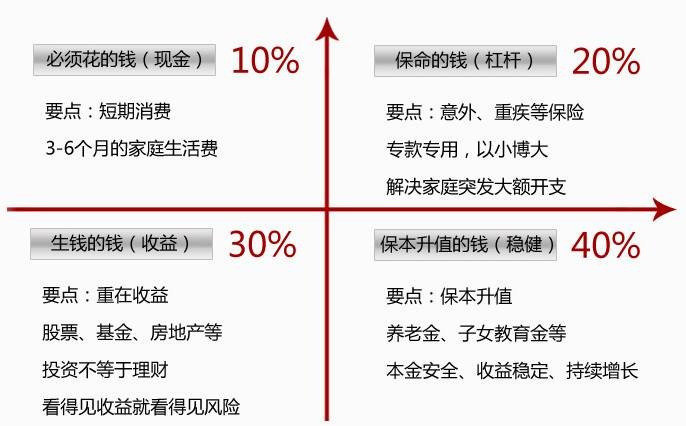 世紀(jì)謎題：保險(xiǎn)到底要花多少錢？