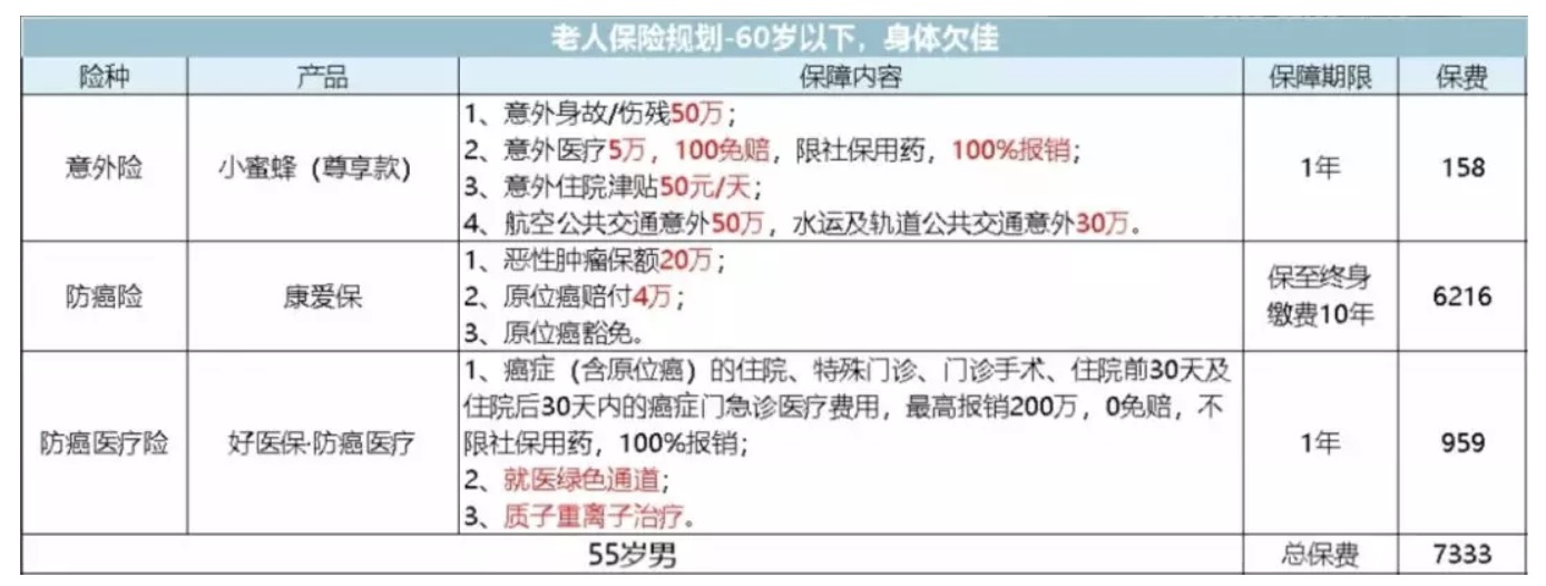 如何為父母配置保險(xiǎn)？