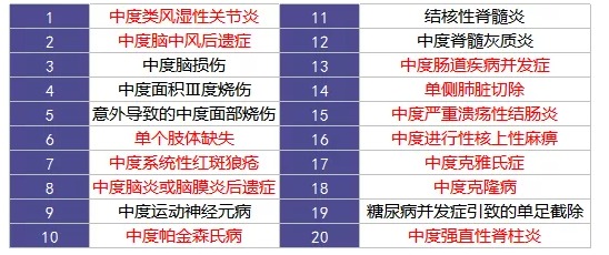 重疾險里的別樣設(shè)計：你聽說過中癥嗎？