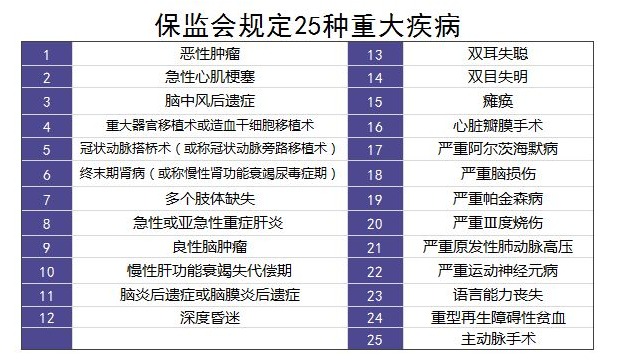 重疾險里的別樣設(shè)計：你聽說過中癥嗎？