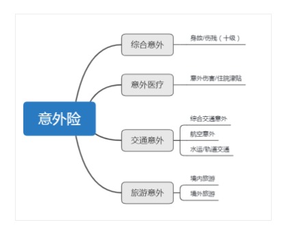 意外險還有這么多用途？從前小看它了~