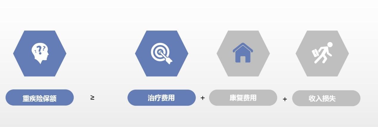 算一算：賠多少錢夠看??？