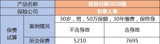 生病了能賠，身故了也能陪，這種重疾險(xiǎn)值得買嗎？