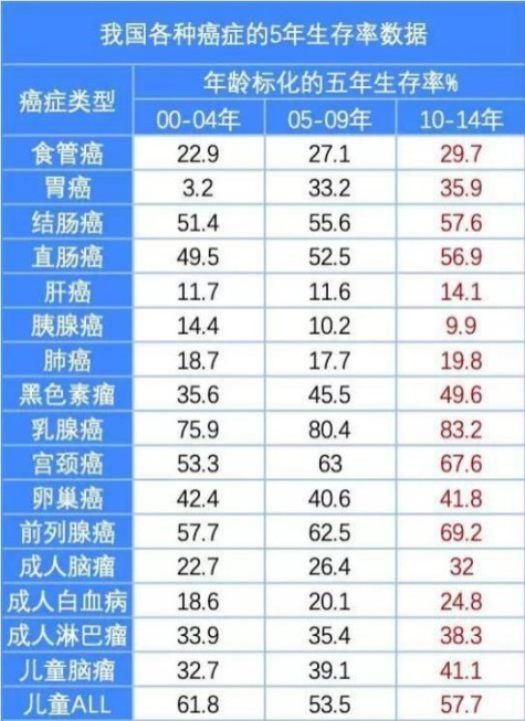 重疾險(xiǎn)：多一次賠付機(jī)會(huì)好不好？