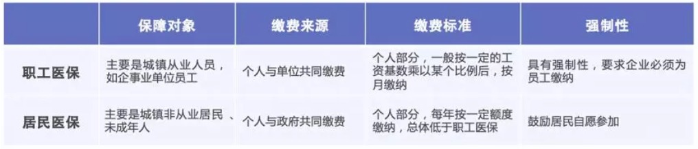 同樣是看病，為什么別人總比你報銷多