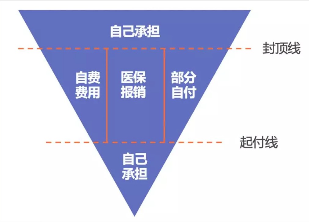 同樣是看病，為什么別人總比你報銷多