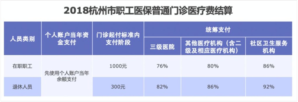 同樣是看病，為什么別人總比你報銷多