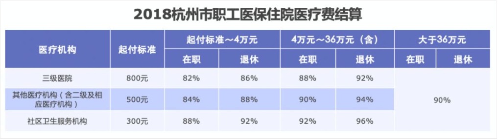 同樣是看病，為什么別人總比你報銷多
