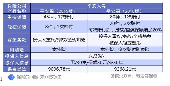 保單會不會過時？避免保單過時