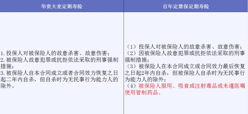 投保時不要忽略了合同中的免責條款