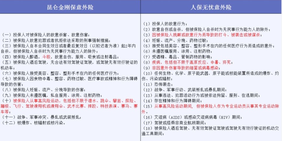 投保時不要忽略了合同中的免責條款