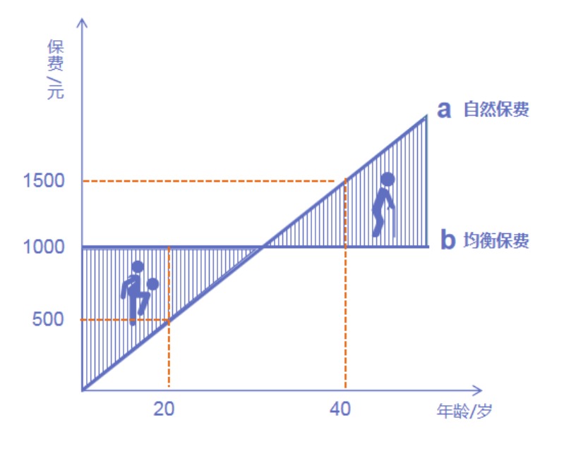 為什么過了猶豫期，保險公司只退現(xiàn)金價值