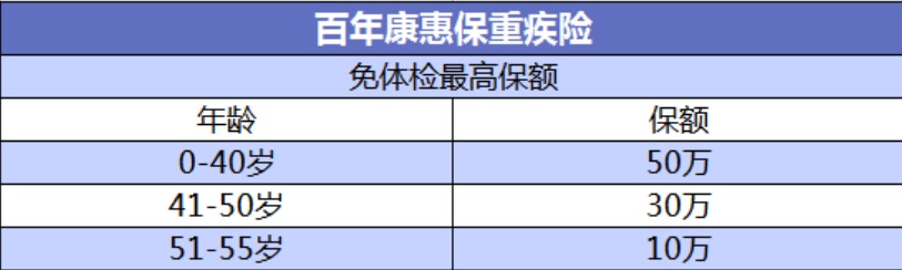 投保攻略 | 不了解這些，請慎重買保險！