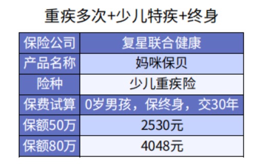 給孩子選重疾險(xiǎn)保30年or終身？