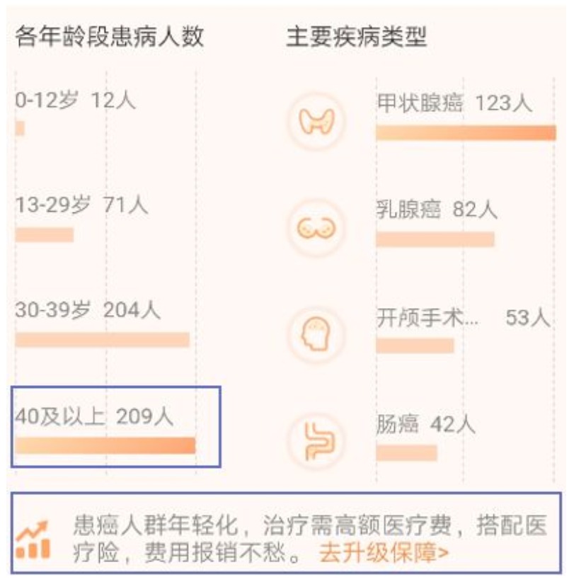 有了相互寶，還要保險嗎