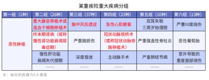 給孩子選重疾，單次賠付or多次賠付