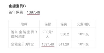 小孩投保，越早越好？盲目投保，錢包不保！