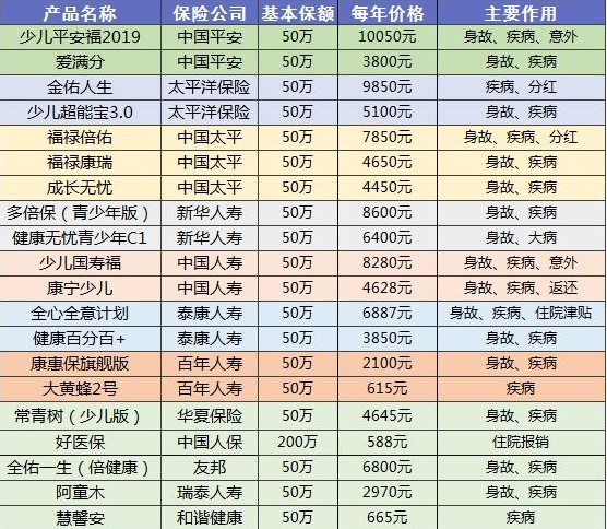 90%的人都買錯保險！這些你必須要知道