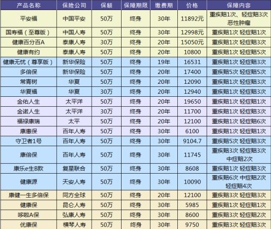 買保險有哪些套路？市場上熱銷的保險產(chǎn)品