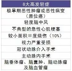 買保險有哪些套路？市場上熱銷的保險產(chǎn)品