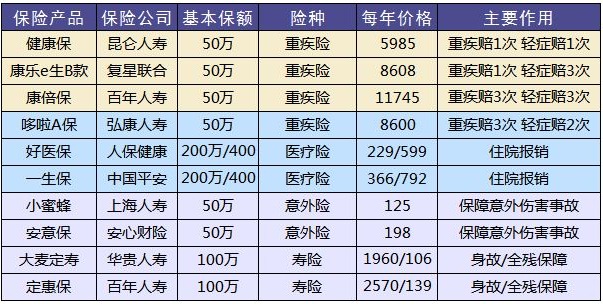 買保險有哪些套路？市場上熱銷的保險產(chǎn)品
