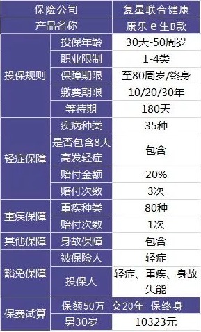 買保險有哪些套路？市場上熱銷的保險產(chǎn)品