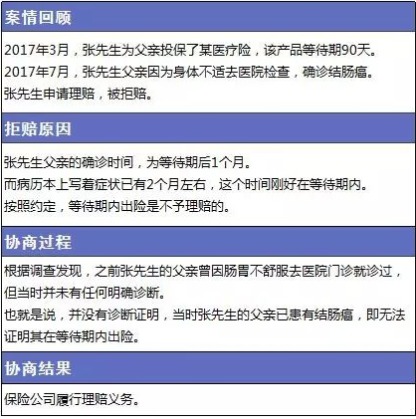 保險理賠包含哪些內(nèi)容，如何定義理賠傷殘標(biāo)準(zhǔn)