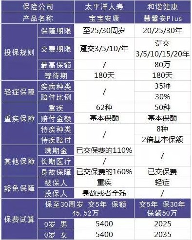 這樣買保險，小心退保