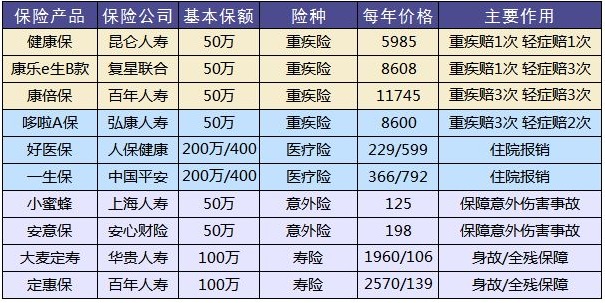 這樣買保險，小心退保