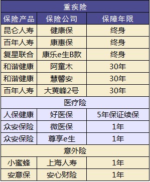 兒童保險要不要買？怎么買