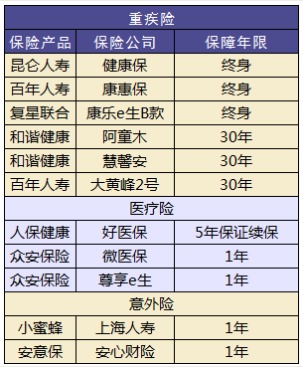 小孩買保險要注意哪些問題？