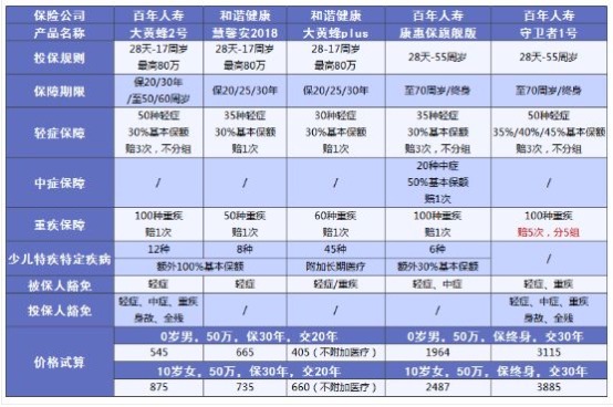 小孩買保險要注意哪些問題？