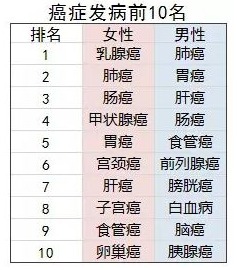 防癌險(xiǎn)是什么？怎么買