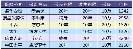 防癌險(xiǎn)是什么？怎么買？