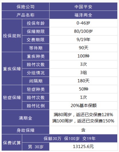 平安福澤兩全重疾險怎么樣