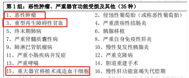 平安福澤兩全重疾險怎么樣