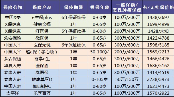 老人保險有哪些，給父母買什么保險好