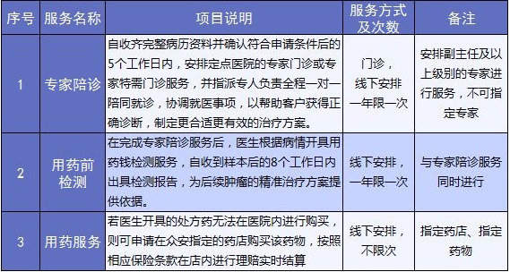 老人保險有哪些？給父母買什么保險好