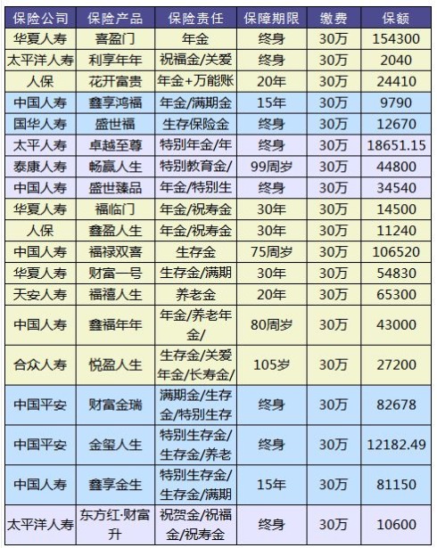 理財險要不要買？怎么買？哪個好