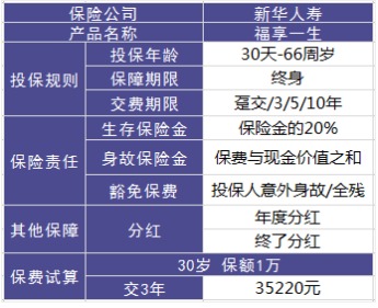 理財險要不要買？怎么買？哪個好