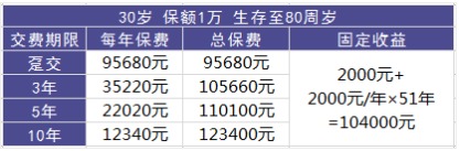 理財險要不要買？怎么買？哪個好