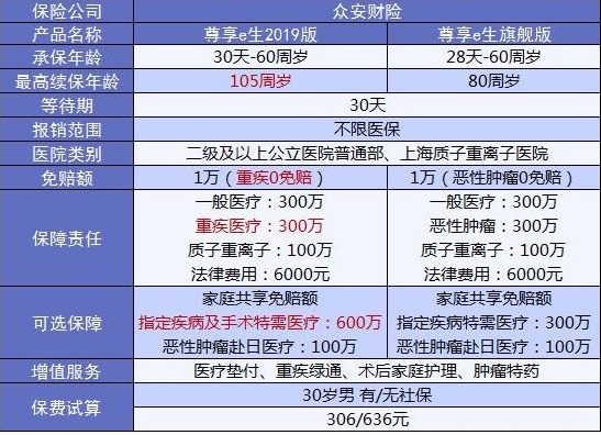 4大險(xiǎn)種的代表產(chǎn)品，高性價(jià)比非他們莫屬了！