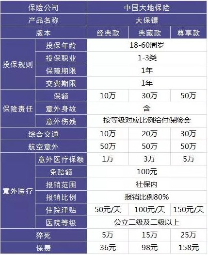 4大險(xiǎn)種的代表產(chǎn)品，高性價(jià)比非他們莫屬了！