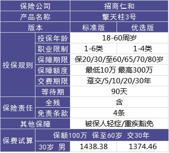 4大險(xiǎn)種的代表產(chǎn)品，高性價(jià)比非他們莫屬了！